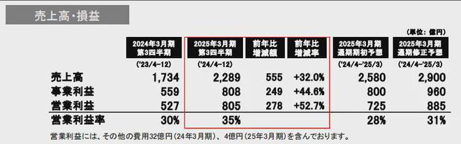 ve等卡牌发力：多美万代等推进“IP+卡牌”pg电子免费模拟器游戏《柯南》与hololi(图17)