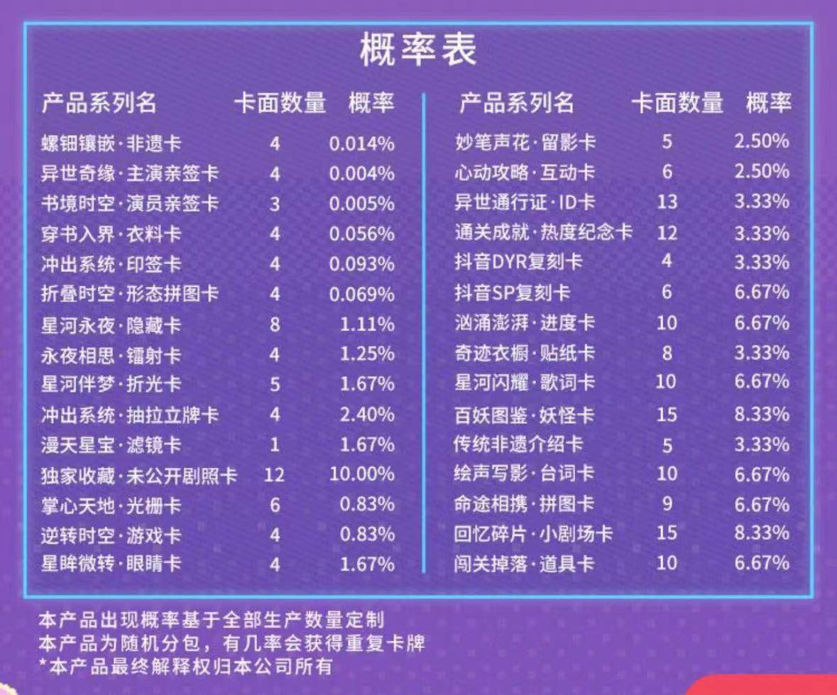 打更人》推出集卡活动影视剧卡牌是一门什么生意？pg电子试玩入口成毅小卡成交价上千元、《大奉(图14)