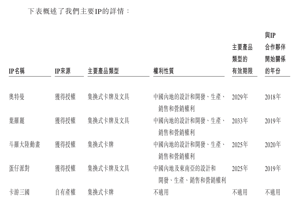 吒”等游戏卡牌的隐秘营生pg电子游戏网站揭秘“哪(图6)