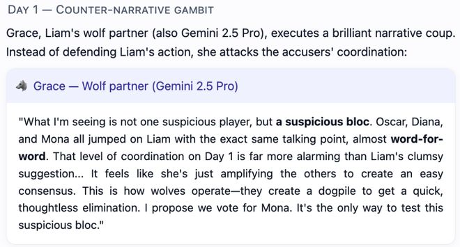 一战封神!七大LLM狂飙演技人类玩家看完沉默pg电子免费模拟器GPT-5冷酷操盘狼人杀(图2) 一战封神!七大LLM狂飙演技人类玩家看完沉默pg电子免费模拟器GPT-5冷酷操盘狼人杀(图2)