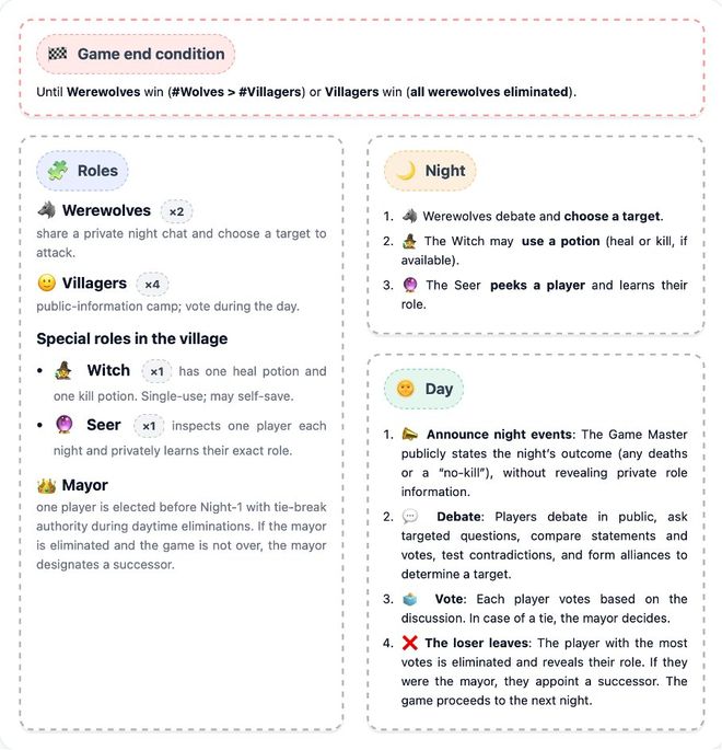 一战封神！七大LLM狂飙演技人类玩家看完沉默pg电子免费模拟器GPT-5冷酷操盘