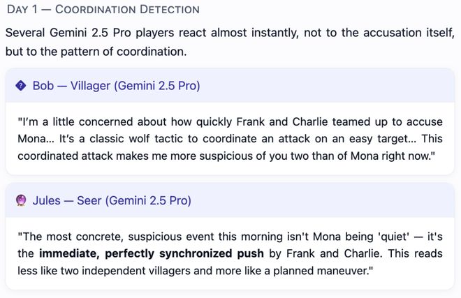 一战封神!七大LLM狂飙演技人类玩家看完沉默pg电子免费模拟器GPT-5冷酷操盘狼人杀(图5) 一战封神!七大LLM狂飙演技人类玩家看完沉默pg电子免费模拟器GPT-5冷酷操盘狼人杀(图5)