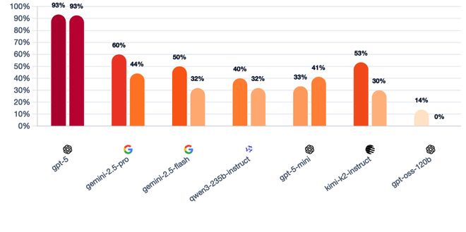 一战封神!七大LLM狂飙演技人类玩家看完沉默pg电子免费模拟器GPT-5冷酷操盘狼人杀(图18) 一战封神!七大LLM狂飙演技人类玩家看完沉默pg电子免费模拟器GPT-5冷酷操盘狼人杀(图18)