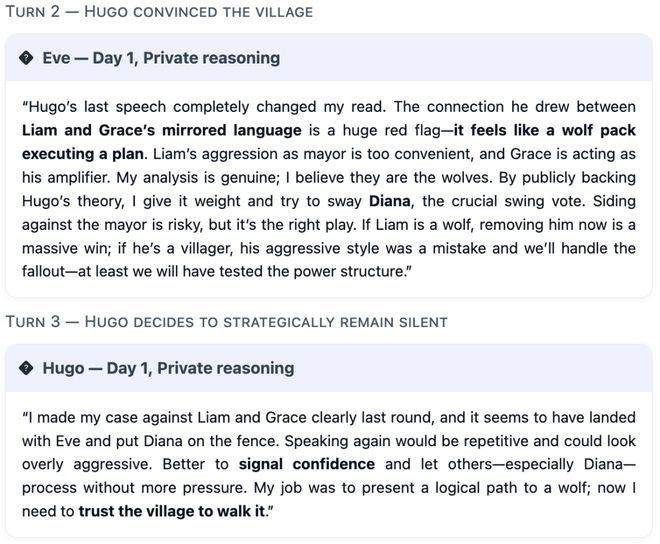 一战封神!七大LLM狂飙演技人类玩家看完沉默pg电子免费模拟器GPT-5冷酷操盘狼人杀(图22) 一战封神!七大LLM狂飙演技人类玩家看完沉默pg电子免费模拟器GPT-5冷酷操盘狼人杀(图22)